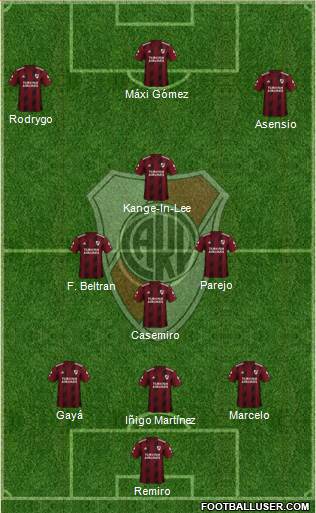 River Plate Formation 2020