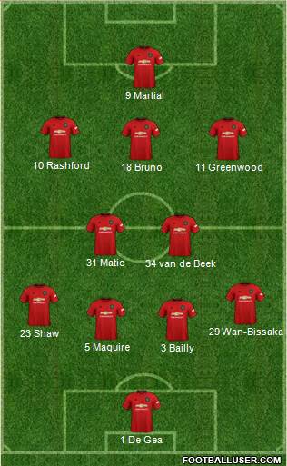 Manchester United Formation 2020