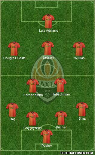 Shakhtar Donetsk Formation 2020