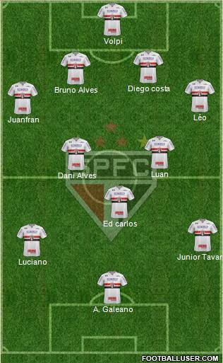 São Paulo FC Formation 2020