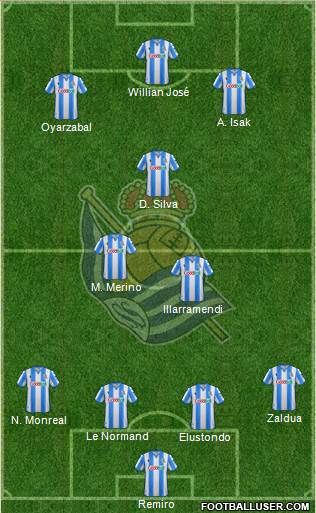Real Sociedad S.A.D. Formation 2020
