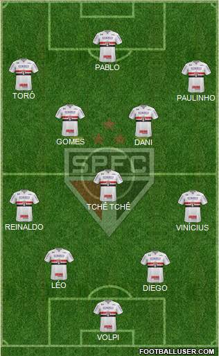 São Paulo FC Formation 2020