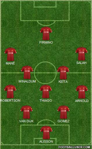 Liverpool Formation 2020