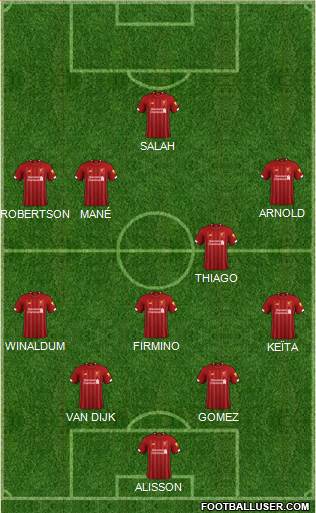 Liverpool Formation 2020