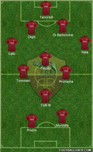 AS Roma Formation 2020