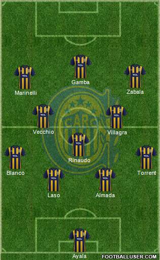 Rosario Central Formation 2020