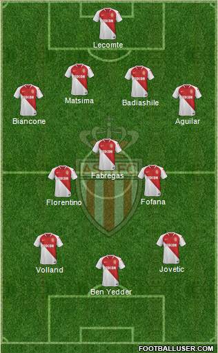 AS Monaco FC Formation 2020