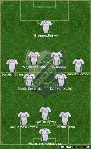 MKS Kluczbork Formation 2020