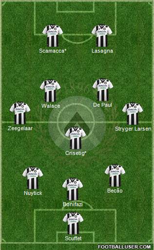 Udinese football formation