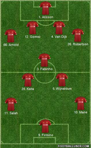 Liverpool Formation 2020