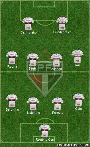 São Paulo FC Formation 2020