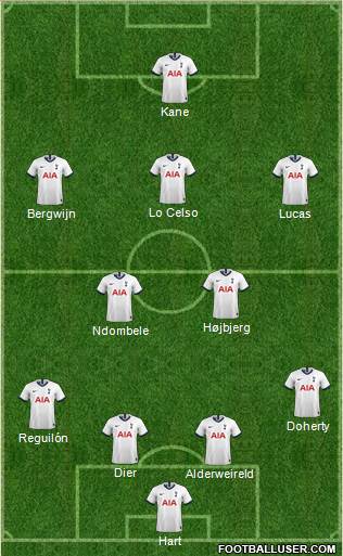 Tottenham Hotspur Formation 2020