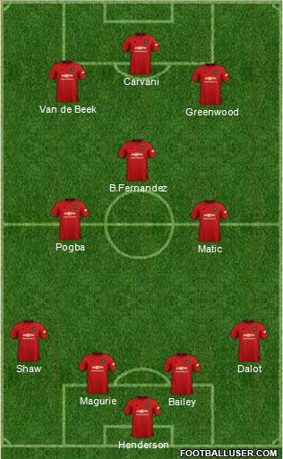 Manchester United Formation 2020