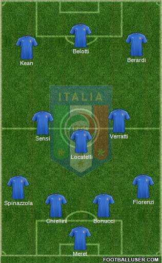 Italy Formation 2020