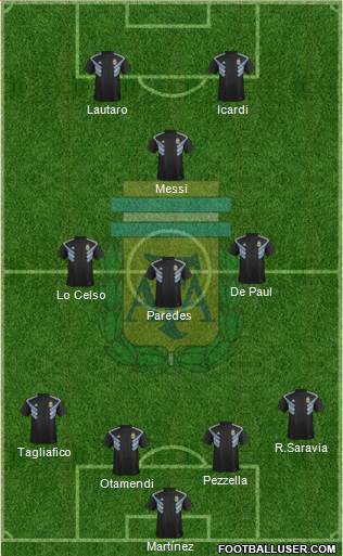 Argentina Formation 2020
