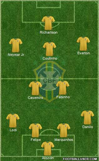 Brazil Formation 2020
