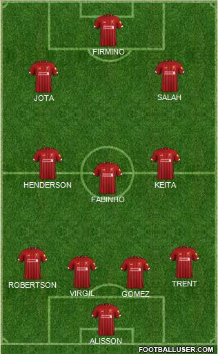 Liverpool Formation 2020