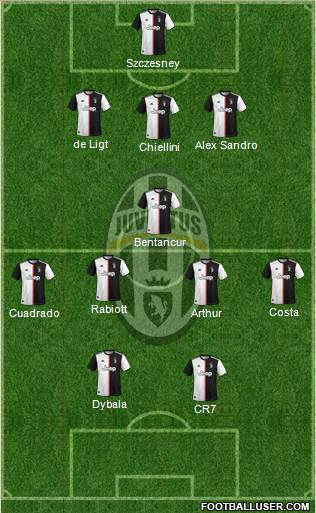 Juventus Formation 2020