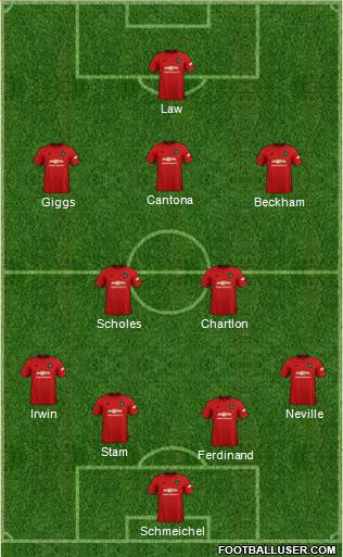 Manchester United Formation 2020
