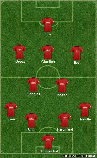 Manchester United Formation 2020