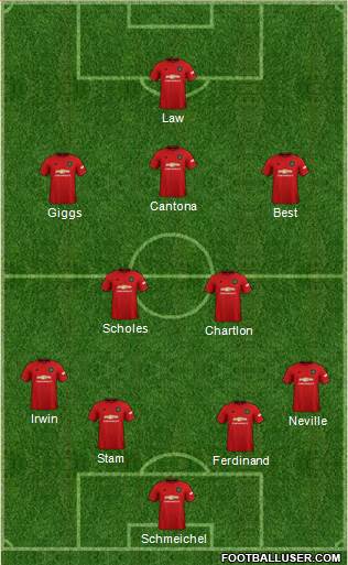 Manchester United Formation 2020