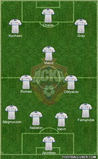 CSKA Moscow 4-3-3 football formation