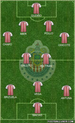 Club Guadalajara Formation 2020
