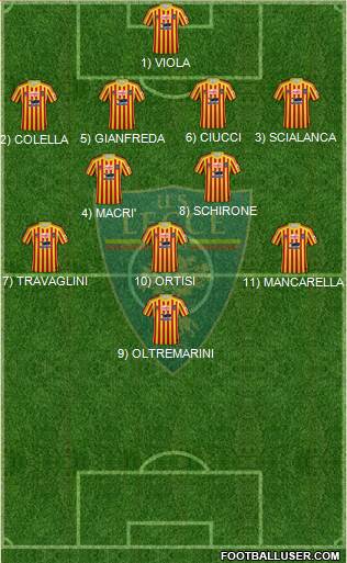 Lecce Formation 2020