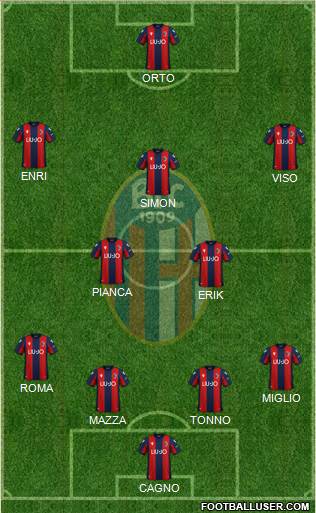 Bologna Formation 2020