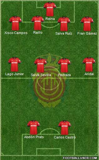 R.C.D. Mallorca S.A.D. Formation 2020