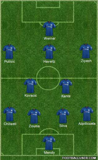 Chelsea Formation 2020
