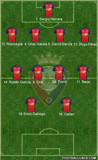 C. At. Osasuna Formation 2020