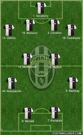 Juventus Formation 2020
