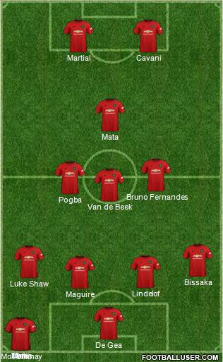 Manchester United Formation 2020