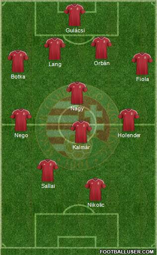 Hungary Formation 2020