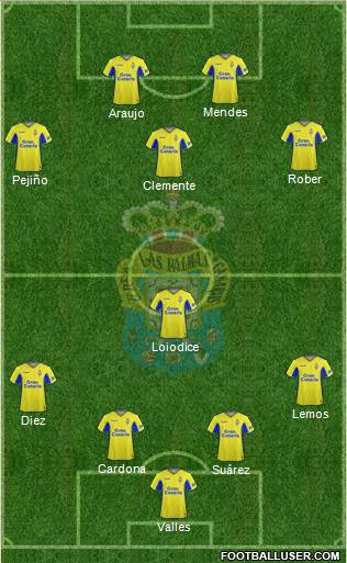 U.D. Las Palmas S.A.D. Formation 2020
