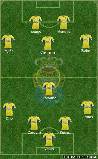 U.D. Las Palmas S.A.D. football formation