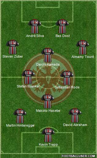 Eintracht Frankfurt 3-5-2 football formation