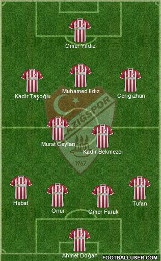 Elazigspor Formation 2020