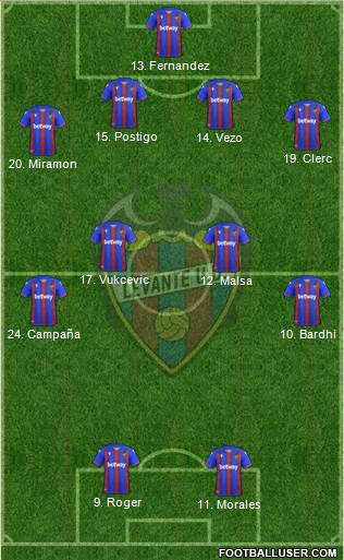 Levante U.D., S.A.D. Formation 2020