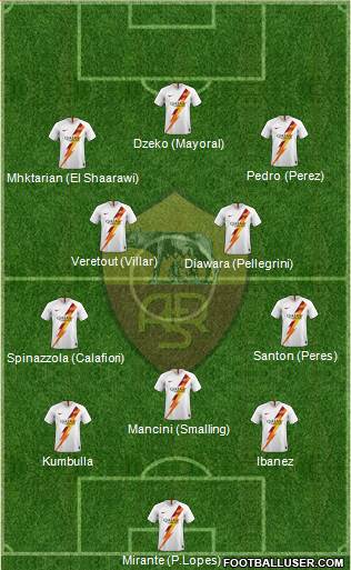 AS Roma Formation 2020