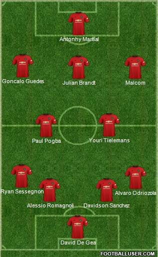 Manchester United Formation 2020