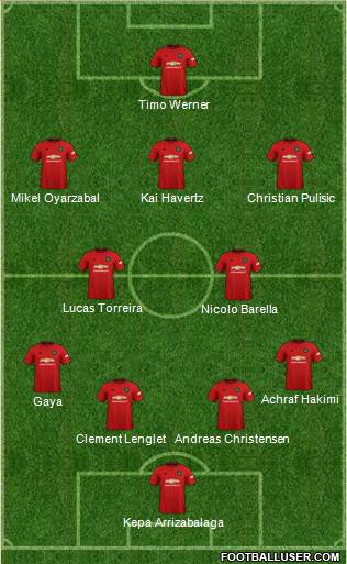 Manchester United Formation 2020