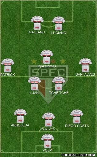 São Paulo FC Formation 2020
