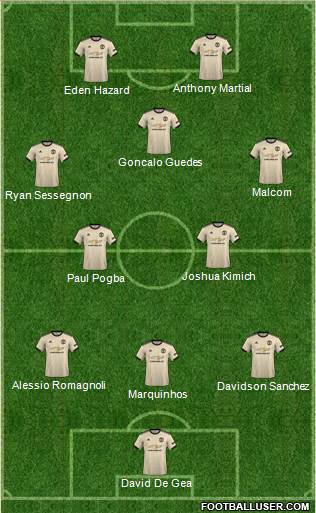 Manchester United Formation 2020