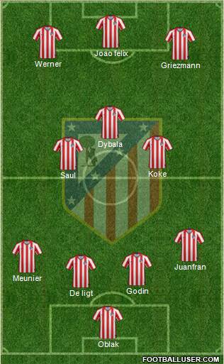 Atlético Madrid B Formation 2020