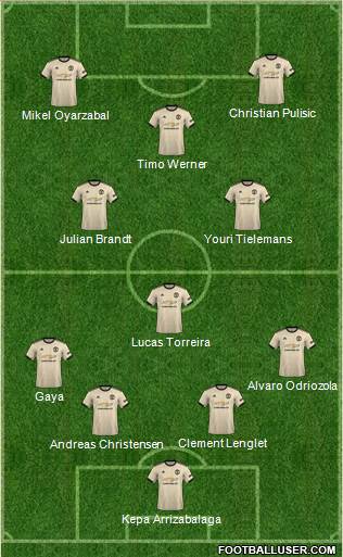 Manchester United Formation 2020