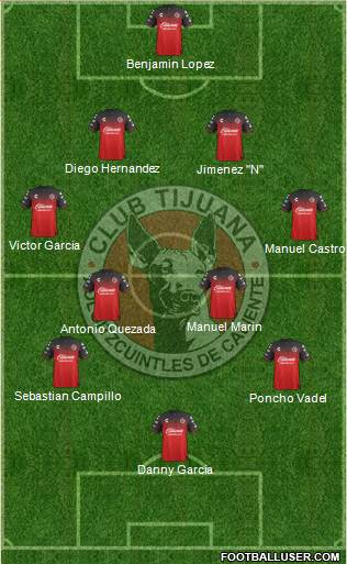 Xoloitzcuintles de Tijuana Formation 2020