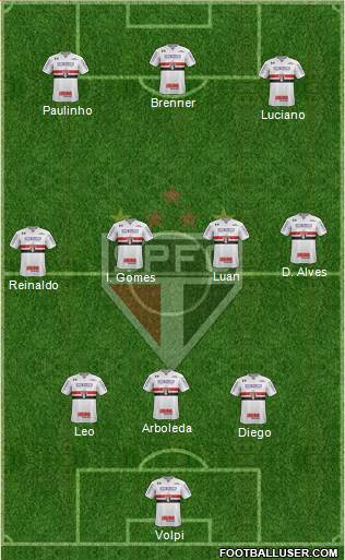 São Paulo FC Formation 2020