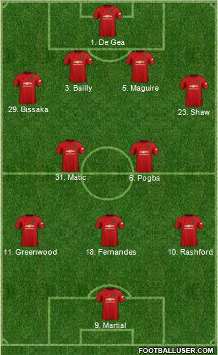 Manchester United Formation 2020